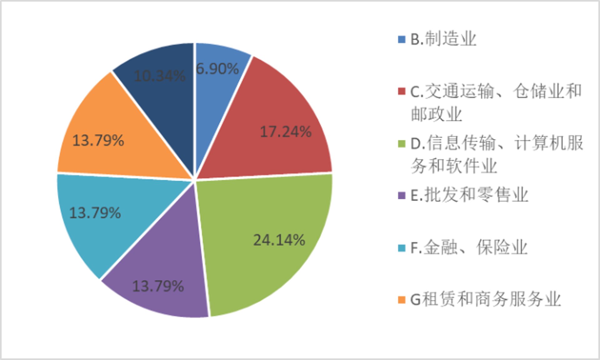 图淘信息咨询